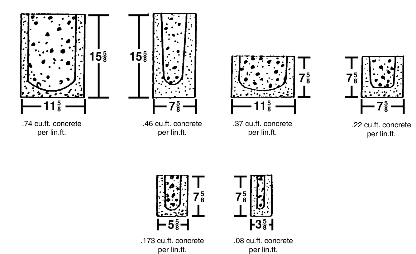 Six lintel and bond-beam profile drawings with approximate fill volumes of 0.74, 0.46, 0.37, 0.22, 0.173 and 0.08 cubic feet per linear foot; values belong only to their illustrated profiles.